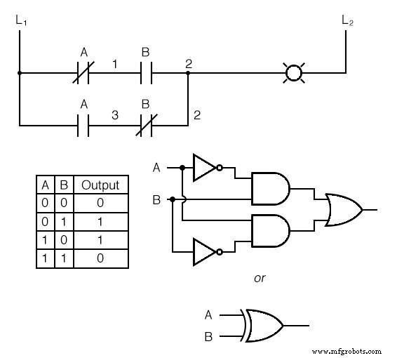 Understanding Digital Logic Functions: OR, AND, NOT, and Beyond
