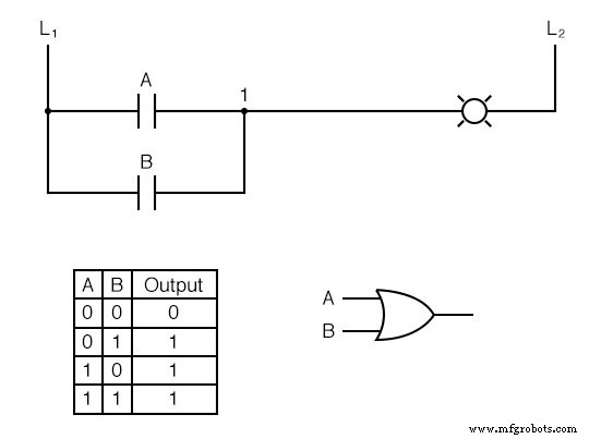 Understanding Digital Logic Functions: OR, AND, NOT, and Beyond