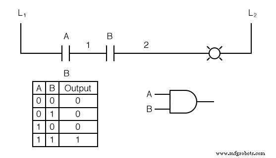 Understanding Digital Logic Functions: OR, AND, NOT, and Beyond