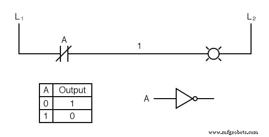 Understanding Digital Logic Functions: OR, AND, NOT, and Beyond