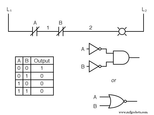 Understanding Digital Logic Functions: OR, AND, NOT, and Beyond