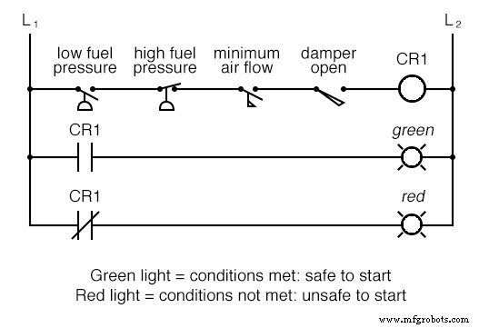 Permissive and Interlock Circuits in Industrial Control Systems