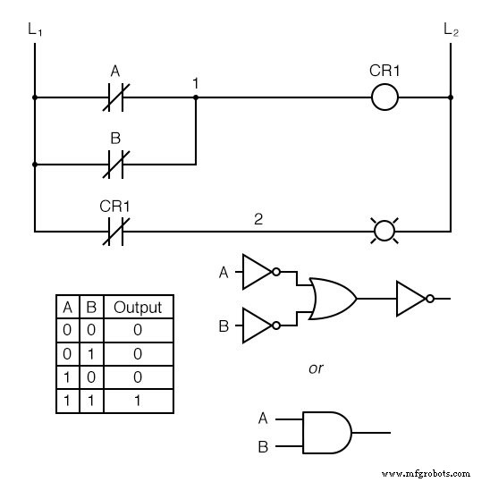 Understanding Digital Logic Functions: OR, AND, NOT, and Beyond