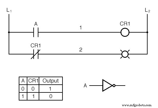 Understanding Digital Logic Functions: OR, AND, NOT, and Beyond