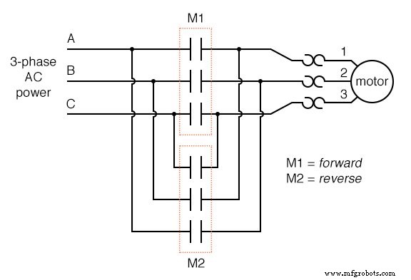Permissive and Interlock Circuits in Industrial Control Systems