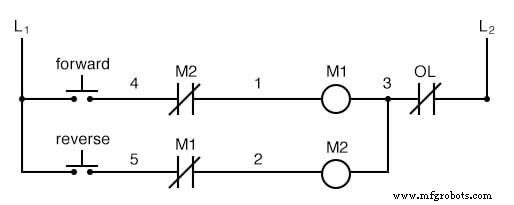 Permissive and Interlock Circuits in Industrial Control Systems