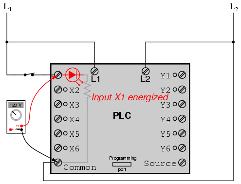 Programmable Logic Controllers (PLCs): Modern Digital Control for Industrial Systems