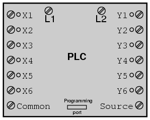 Programmable Logic Controllers (PLCs): Modern Digital Control for Industrial Systems