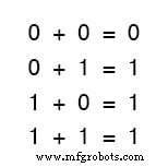 Boolean Arithmetic: Adding, Multiplying, and Complementing in Digital Logic