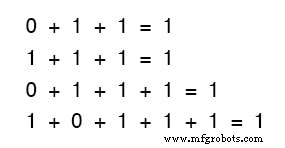 Boolean Arithmetic: Adding, Multiplying, and Complementing in Digital Logic