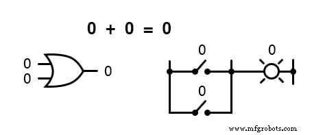 Boolean Arithmetic: Adding, Multiplying, and Complementing in Digital Logic