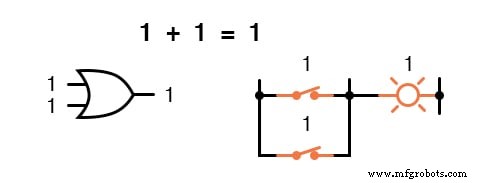 Boolean Arithmetic: Adding, Multiplying, and Complementing in Digital Logic