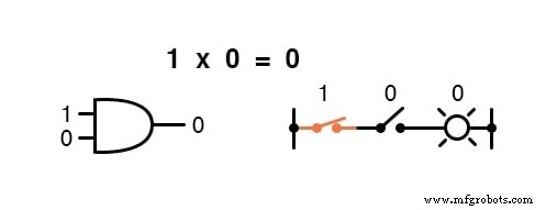 Boolean Arithmetic: Adding, Multiplying, and Complementing in Digital Logic
