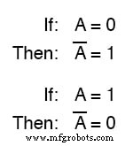 Boolean Arithmetic: Adding, Multiplying, and Complementing in Digital Logic