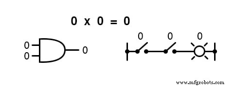 Boolean Arithmetic: Adding, Multiplying, and Complementing in Digital Logic