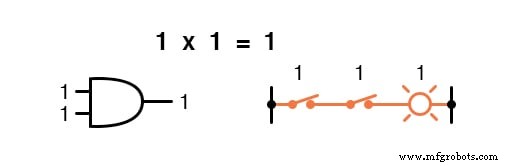 Boolean Arithmetic: Adding, Multiplying, and Complementing in Digital Logic