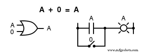 Key Boolean Algebraic Identities: A Comprehensive Overview