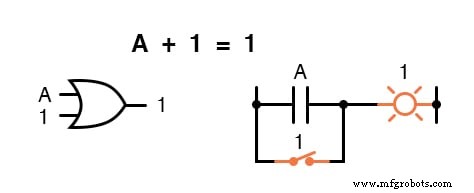 Key Boolean Algebraic Identities: A Comprehensive Overview