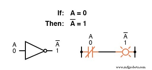 Boolean Arithmetic: Adding, Multiplying, and Complementing in Digital Logic