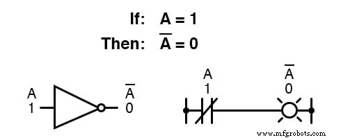 Boolean Arithmetic: Adding, Multiplying, and Complementing in Digital Logic