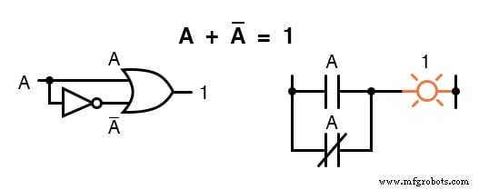 Key Boolean Algebraic Identities: A Comprehensive Overview