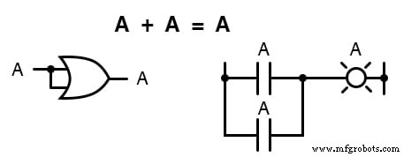 Key Boolean Algebraic Identities: A Comprehensive Overview