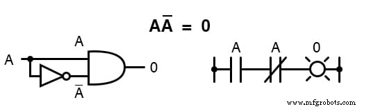 Key Boolean Algebraic Identities: A Comprehensive Overview