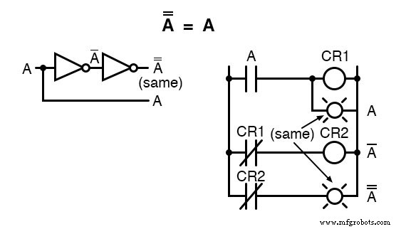 Key Boolean Algebraic Identities: A Comprehensive Overview