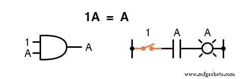 Key Boolean Algebraic Identities: A Comprehensive Overview