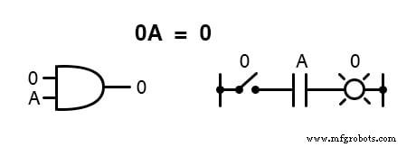 Key Boolean Algebraic Identities: A Comprehensive Overview