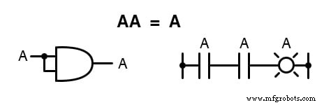 Key Boolean Algebraic Identities: A Comprehensive Overview