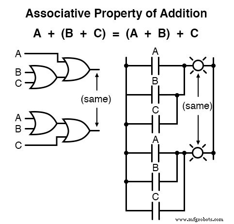 Core Boolean Algebra Laws: Commutative, Associative, and Distributive Properties