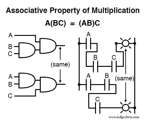 Core Boolean Algebra Laws: Commutative, Associative, and Distributive Properties