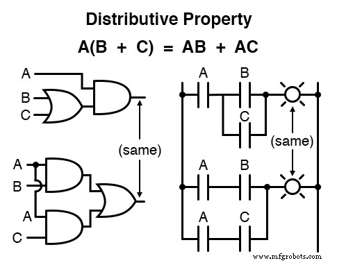 Core Boolean Algebra Laws: Commutative, Associative, and Distributive Properties