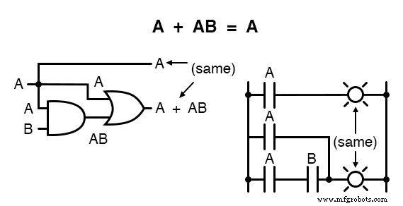 Essential Boolean Simplification Rules for Logic Circuit Design