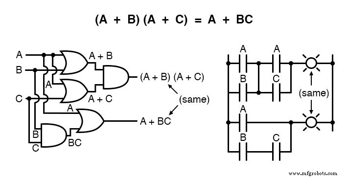 Essential Boolean Simplification Rules for Logic Circuit Design