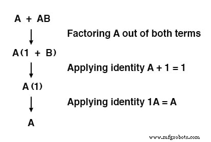 Essential Boolean Simplification Rules for Logic Circuit Design