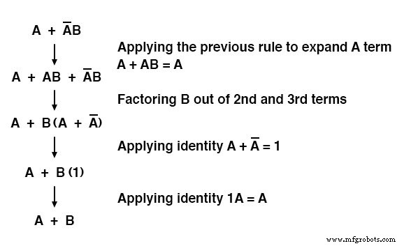 Essential Boolean Simplification Rules for Logic Circuit Design