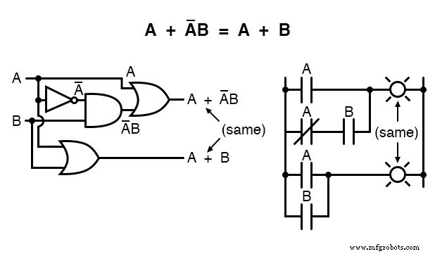 Essential Boolean Simplification Rules for Logic Circuit Design