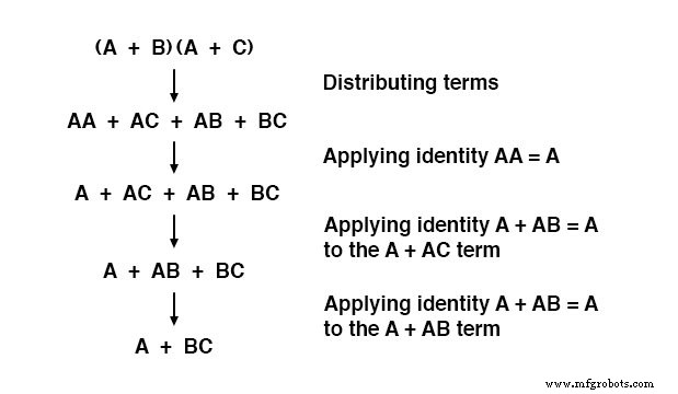 Essential Boolean Simplification Rules for Logic Circuit Design