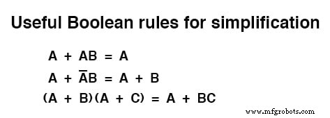 Essential Boolean Simplification Rules for Logic Circuit Design