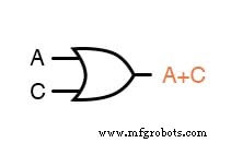 Simplifying Gate Circuits: Step‑by‑Step Boolean Algebra Techniques