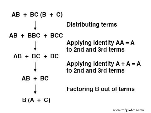 Simplifying Gate Circuits: Step‑by‑Step Boolean Algebra Techniques