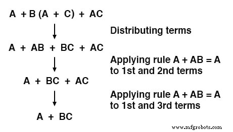 Simplifying Gate Circuits: Step‑by‑Step Boolean Algebra Techniques