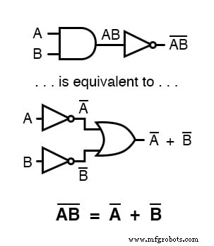 DeMorgan’s Theorems: Mastering Boolean Complementation and Gate Equivalence