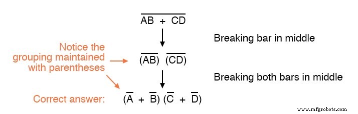 DeMorgan’s Theorems: Mastering Boolean Complementation and Gate Equivalence