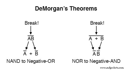 DeMorgan’s Theorems: Mastering Boolean Complementation and Gate Equivalence