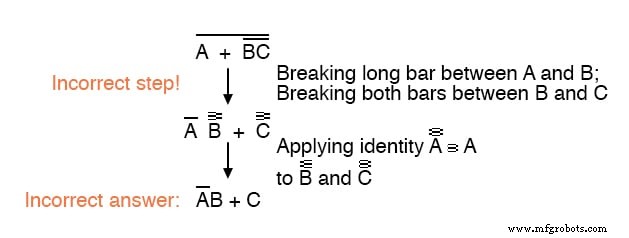 DeMorgan’s Theorems: Mastering Boolean Complementation and Gate Equivalence