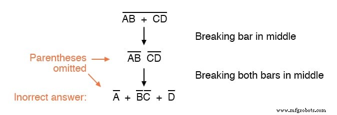 DeMorgan’s Theorems: Mastering Boolean Complementation and Gate Equivalence