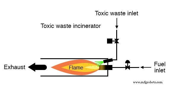 From Truth Tables to Reliable Logic: Mastering Boolean Expressions for Safe Digital Design